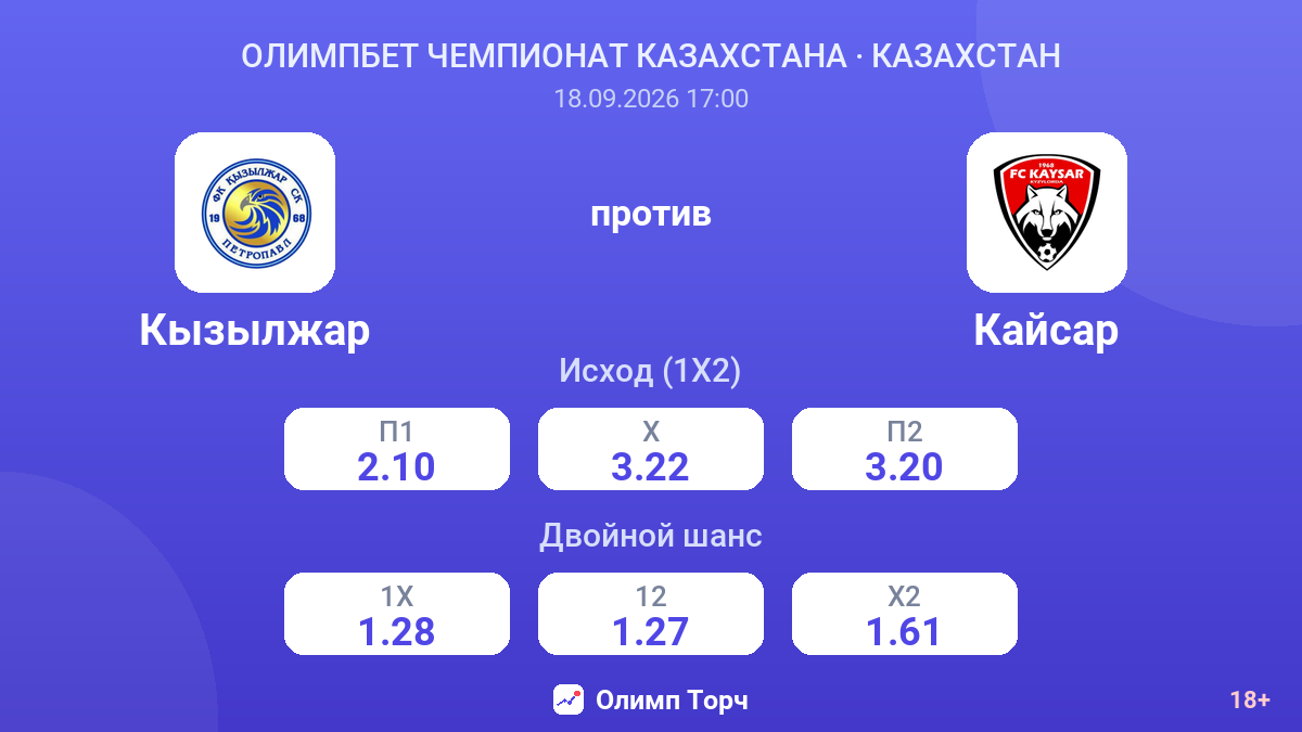 Кызылжар — Кайсар — коэффициенты