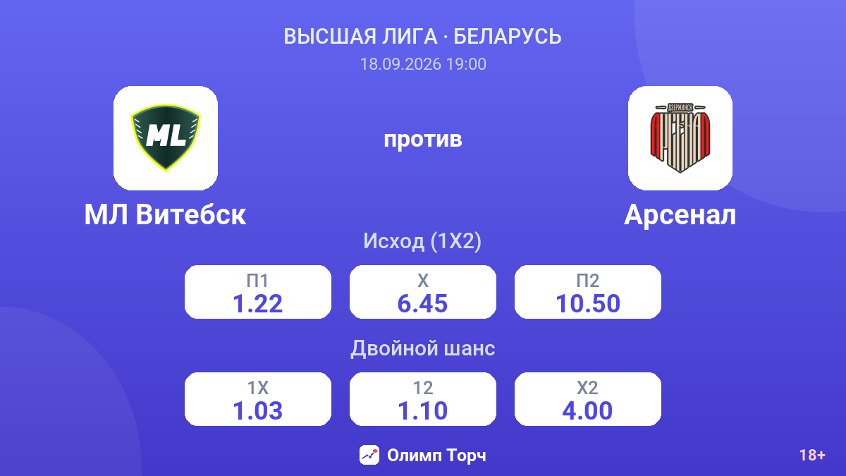 МЛ Витебск — Арсенал — коэффициенты