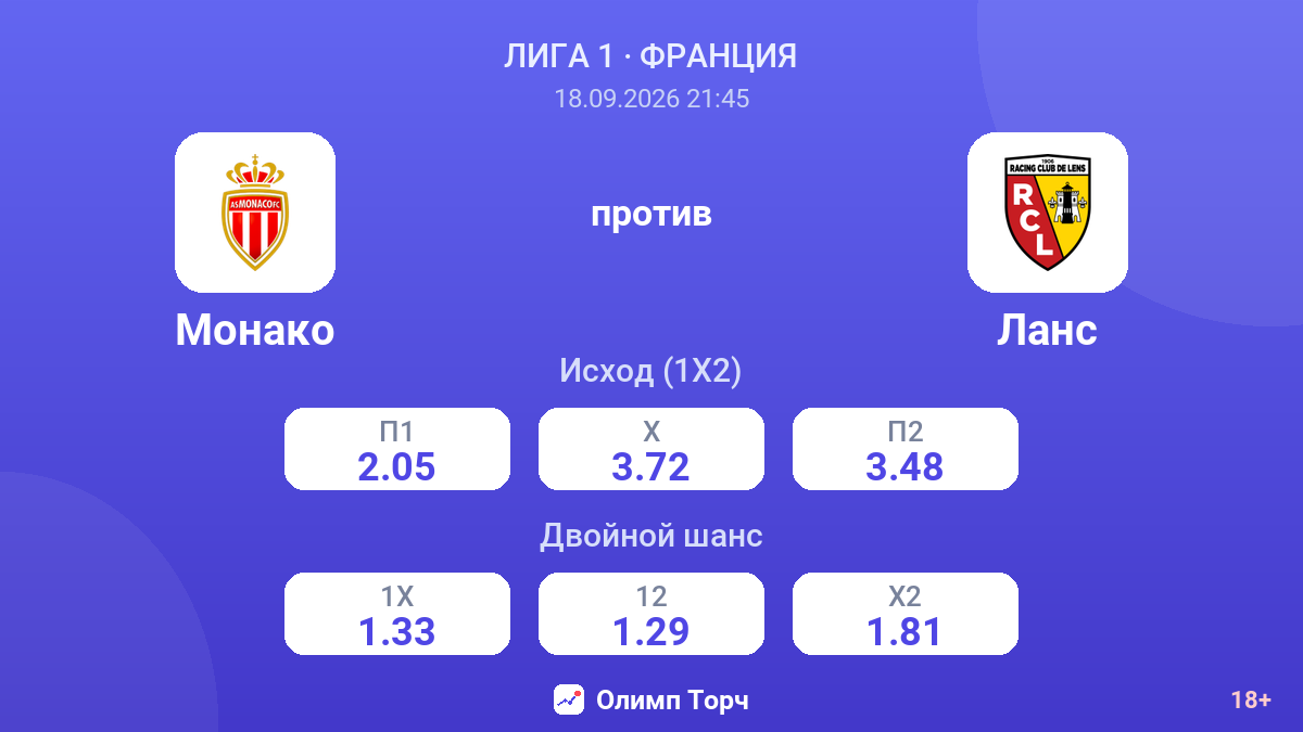 Монако — Ланс — коэффициенты