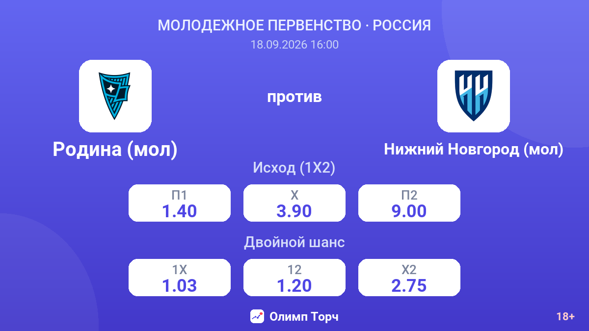Родина (мол) — Нижний Новгород (мол) — коэффициенты