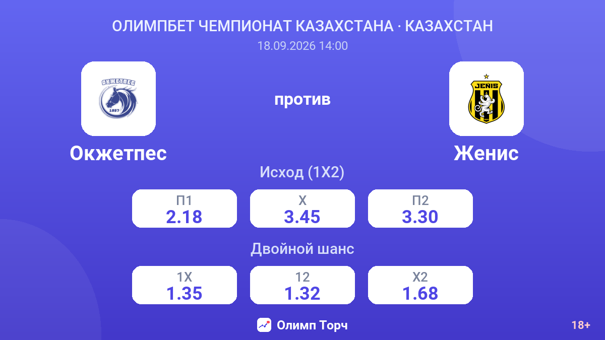 Окжетпес — Женис — коэффициенты