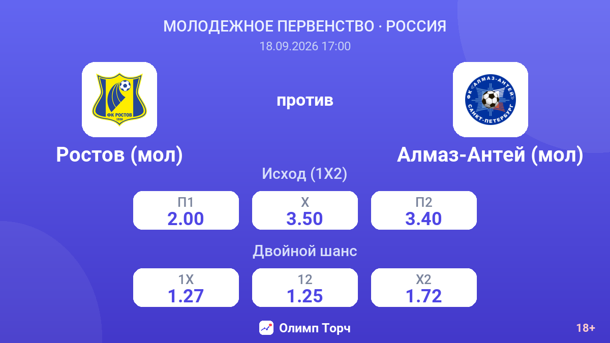 Ростов (мол) — Алмаз-Антей (мол) — коэффициенты