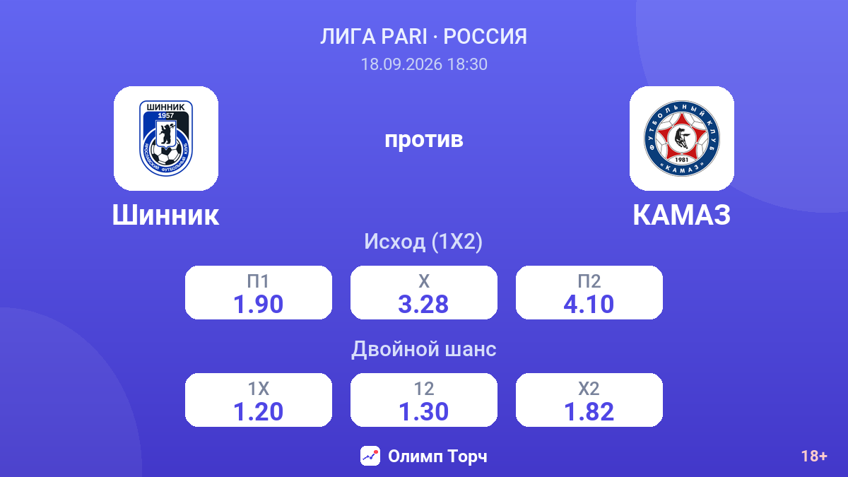 Шинник — КАМАЗ — коэффициенты