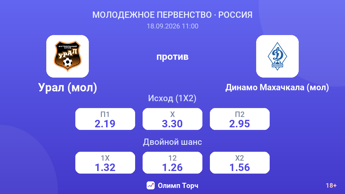 Урал (мол) — Динамо Махачкала (мол) — коэффициенты