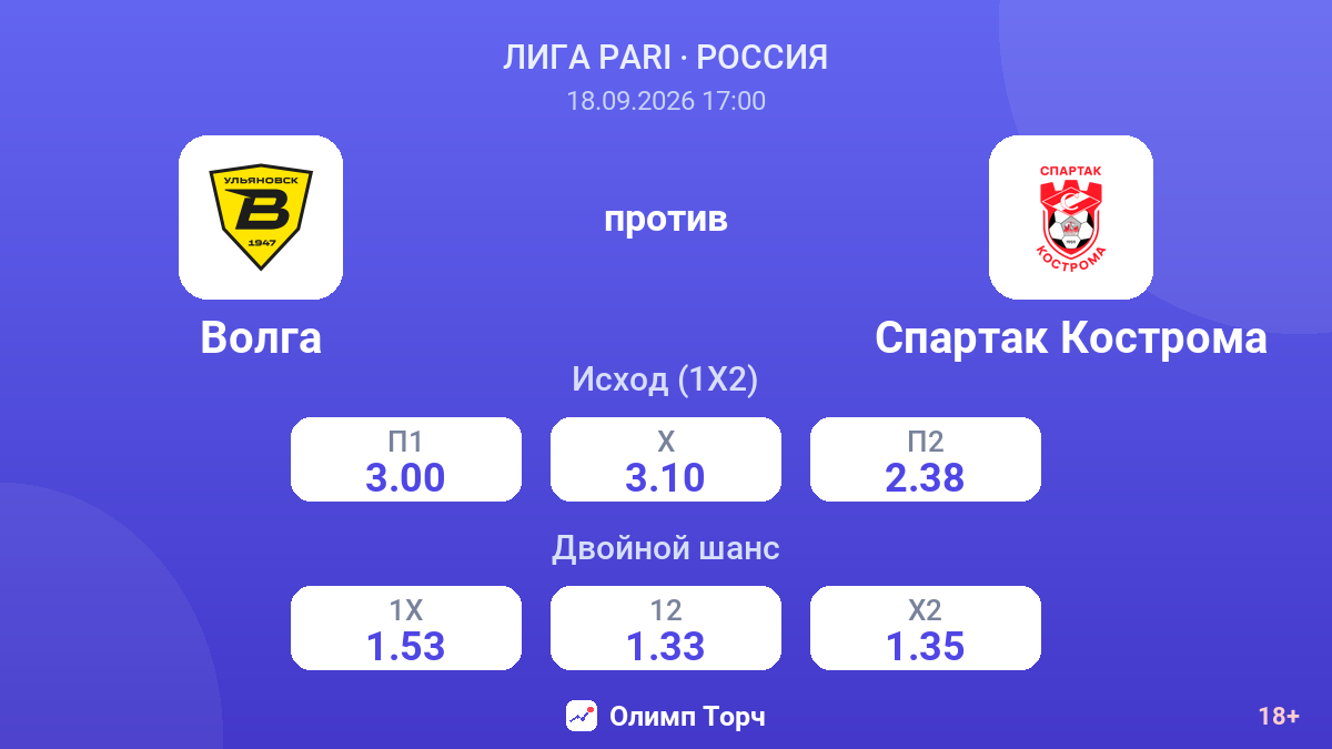 Волга — Спартак Кострома — коэффициенты