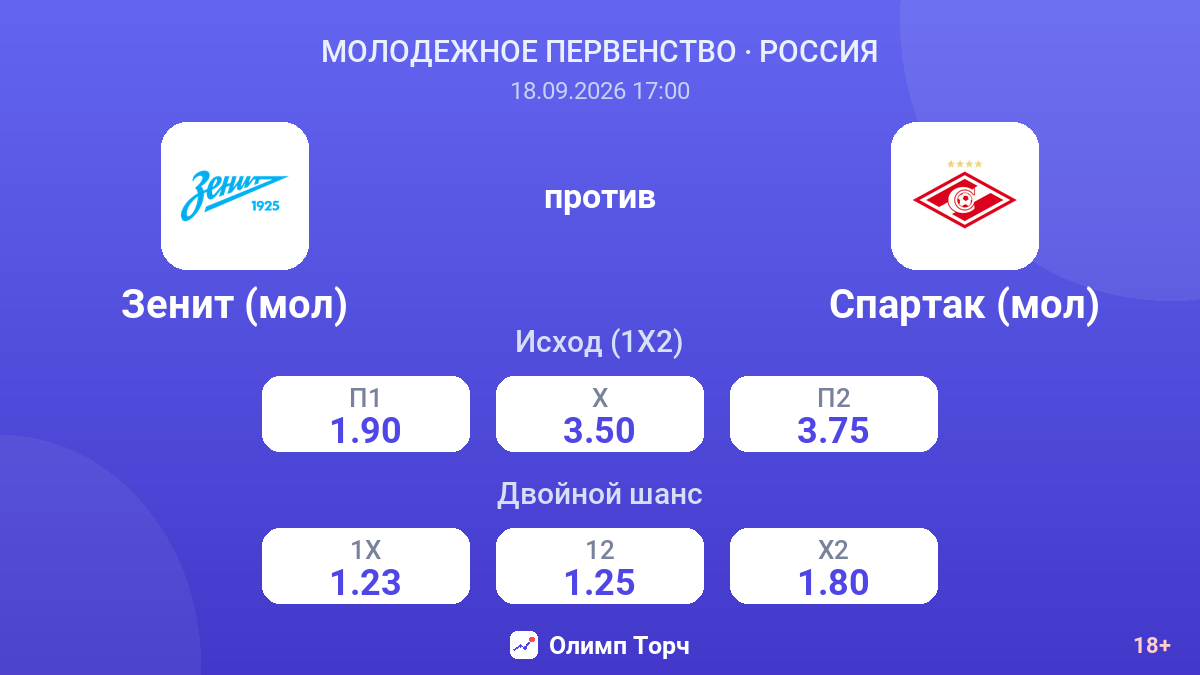 Зенит (мол) — Спартак (мол) — коэффициенты