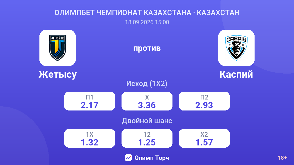 Жетысу — Каспий — коэффициенты