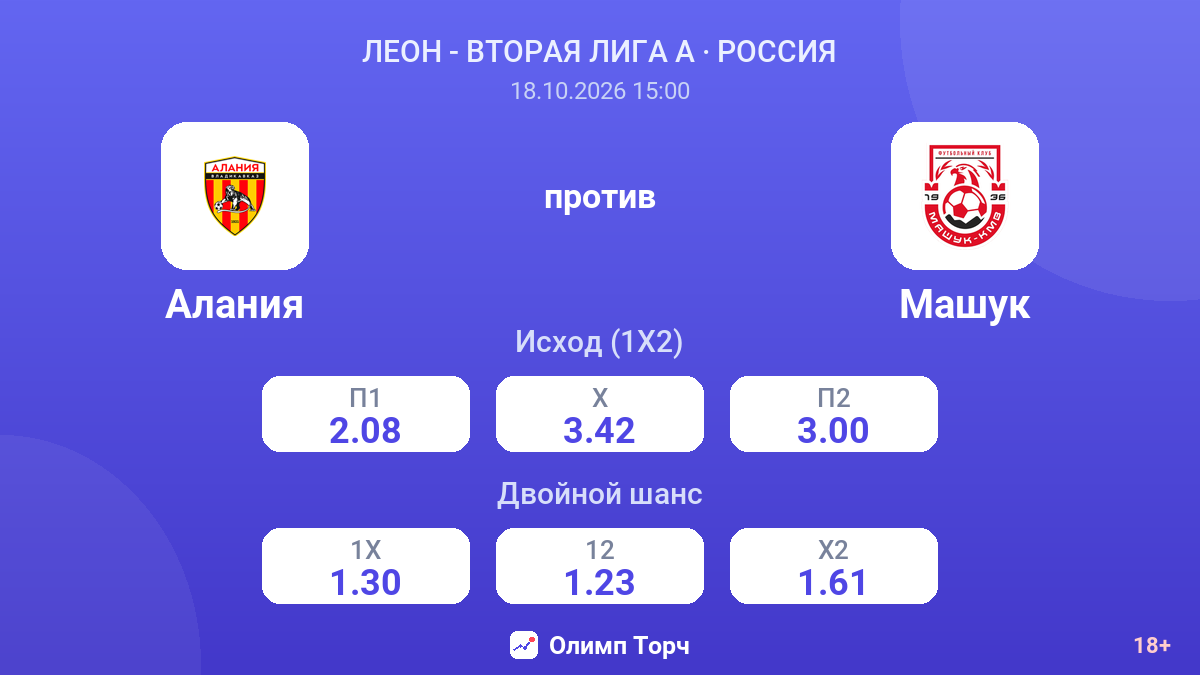 Алания — Машук — коэффициенты