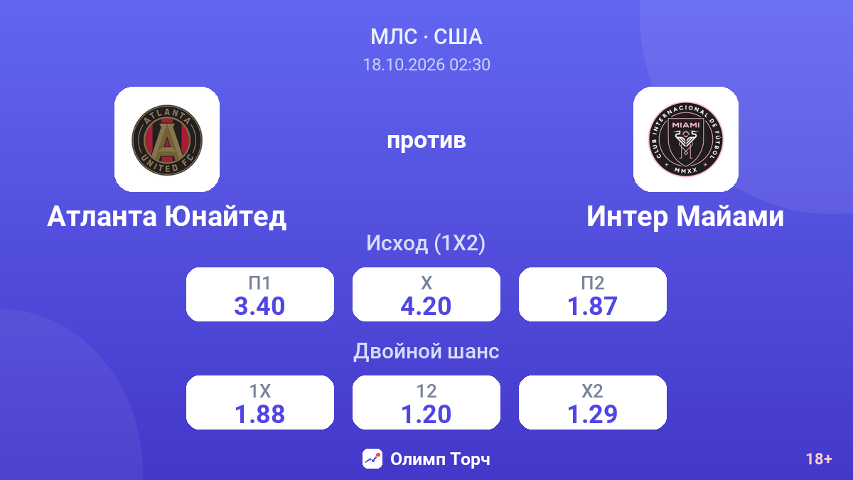 Атланта Юнайтед — Интер Майами — коэффициенты