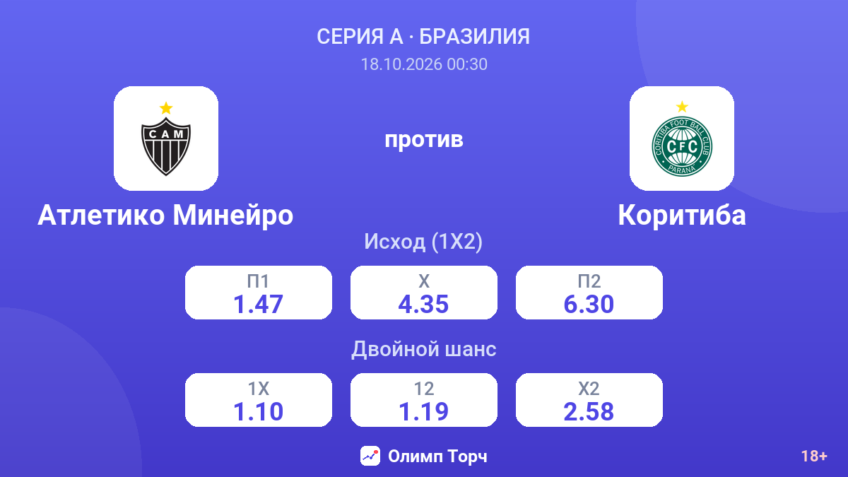 Атлетико Минейро — Коритиба — коэффициенты