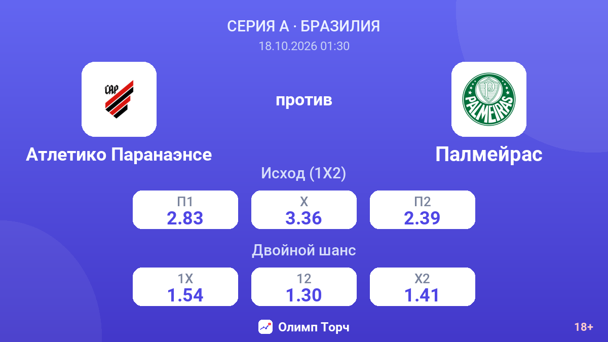 Атлетико Паранаэнсе — Палмейрас — коэффициенты