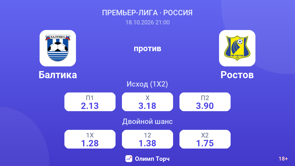 Балтика — Ростов — коэффициенты