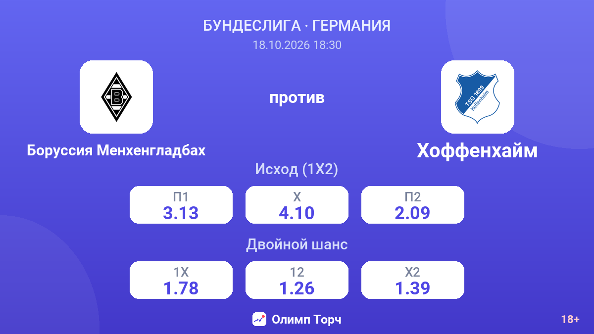 Боруссия Менхенгладбах — Хоффенхайм — коэффициенты