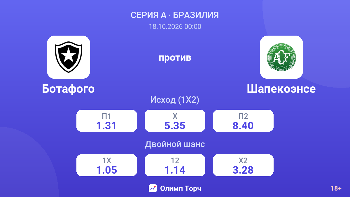 Ботафого — Шапекоэнсе — коэффициенты
