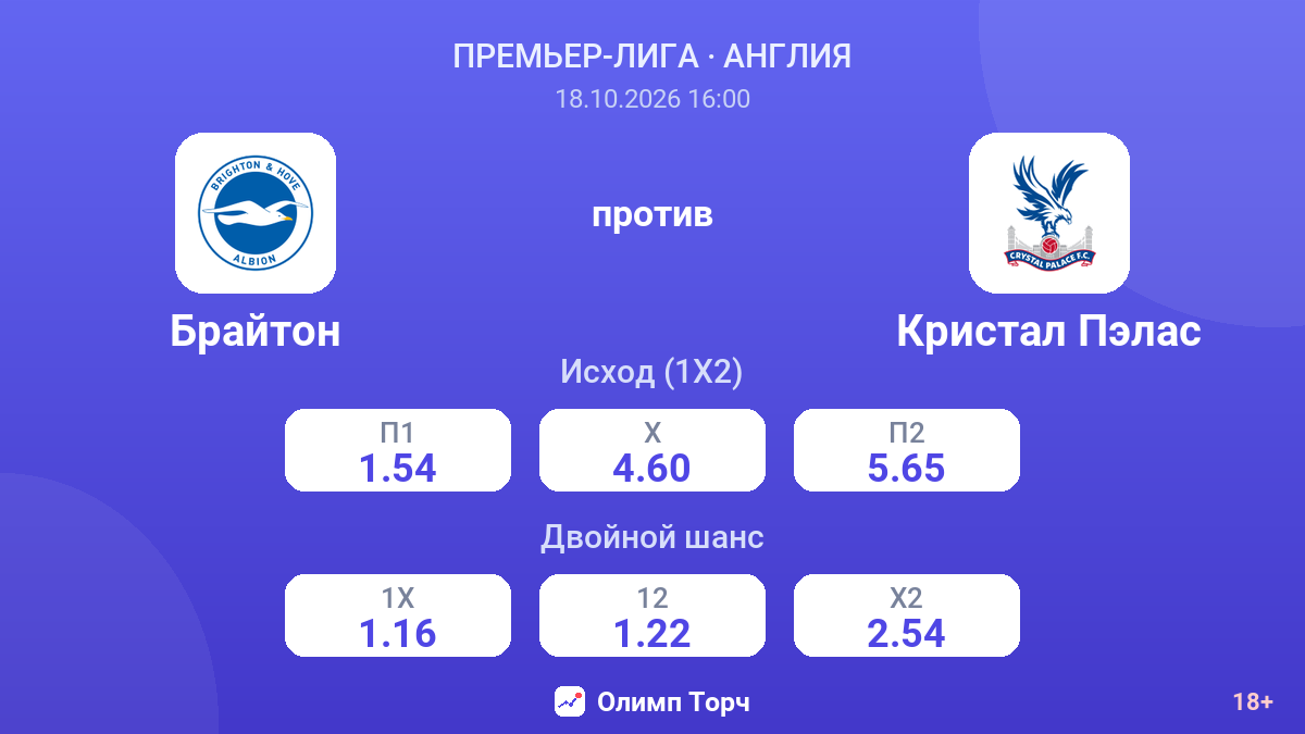 Брайтон — Кристал Пэлас — коэффициенты