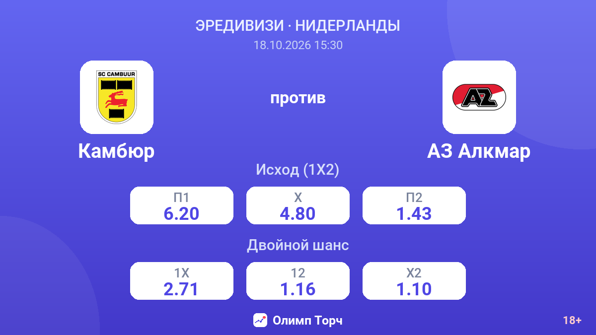 Камбюр — АЗ Алкмар — коэффициенты