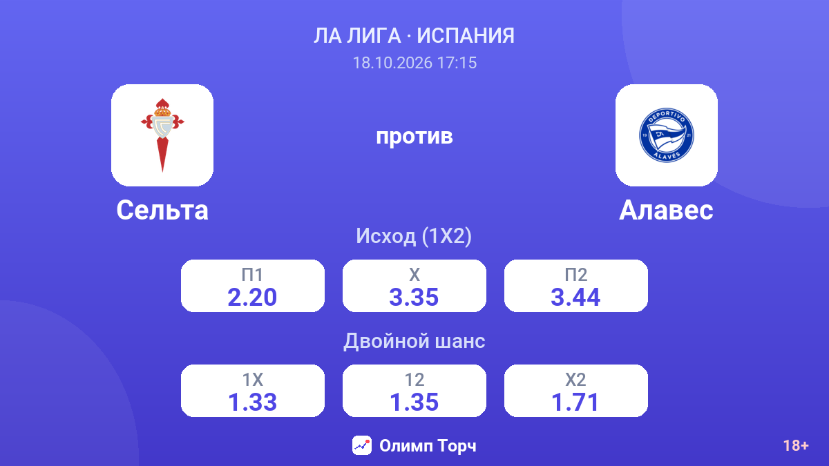 Сельта — Алавес — коэффициенты