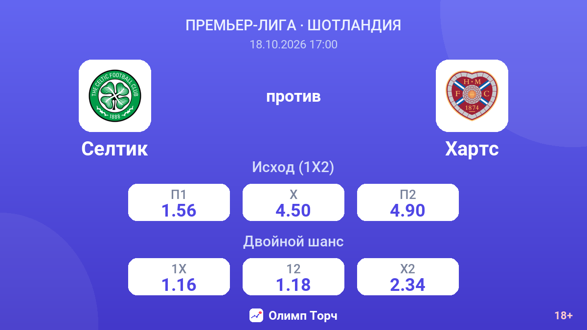 Селтик — Хартс — коэффициенты