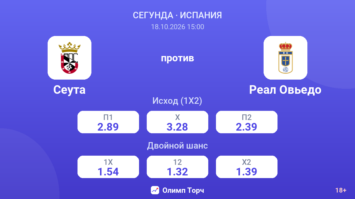 Сеута — Реал Овьедо — коэффициенты