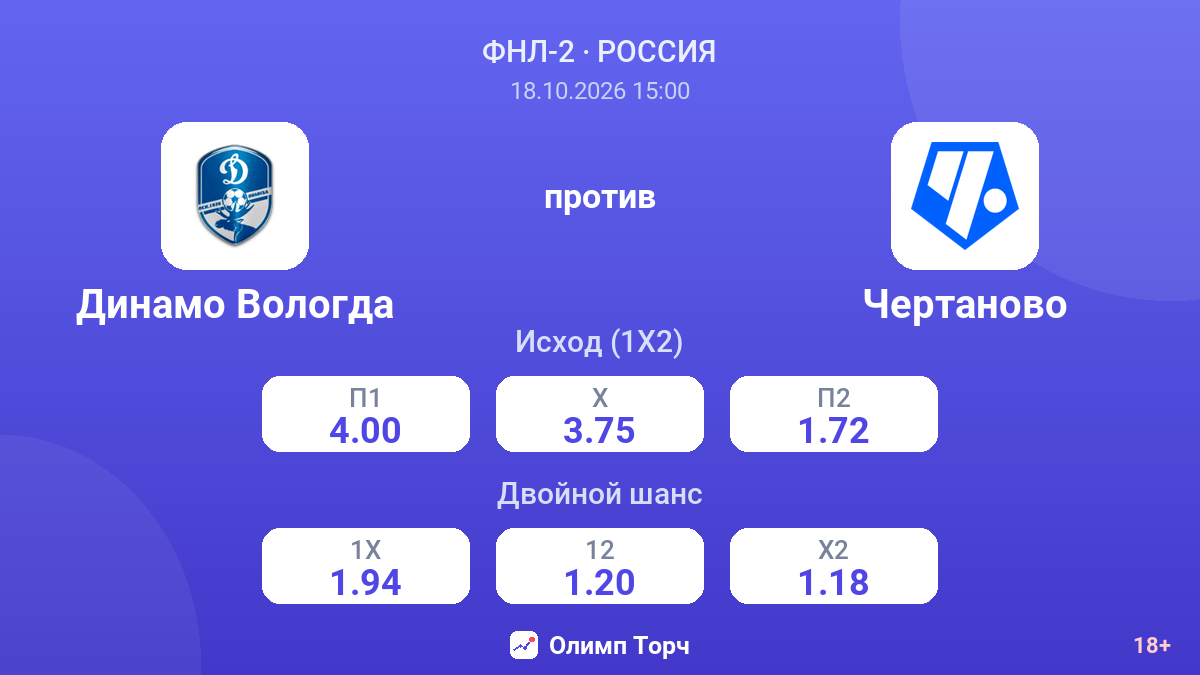 Динамо Вологда — Чертаново — коэффициенты