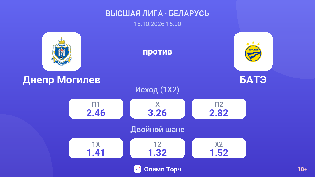 Днепр Могилев — БАТЭ — коэффициенты
