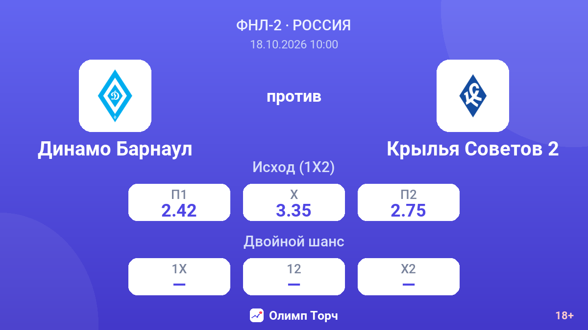 Динамо Барнаул — Крылья Советов 2 — коэффициенты