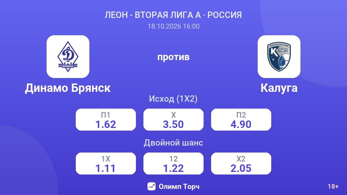 Динамо Брянск — Калуга — коэффициенты