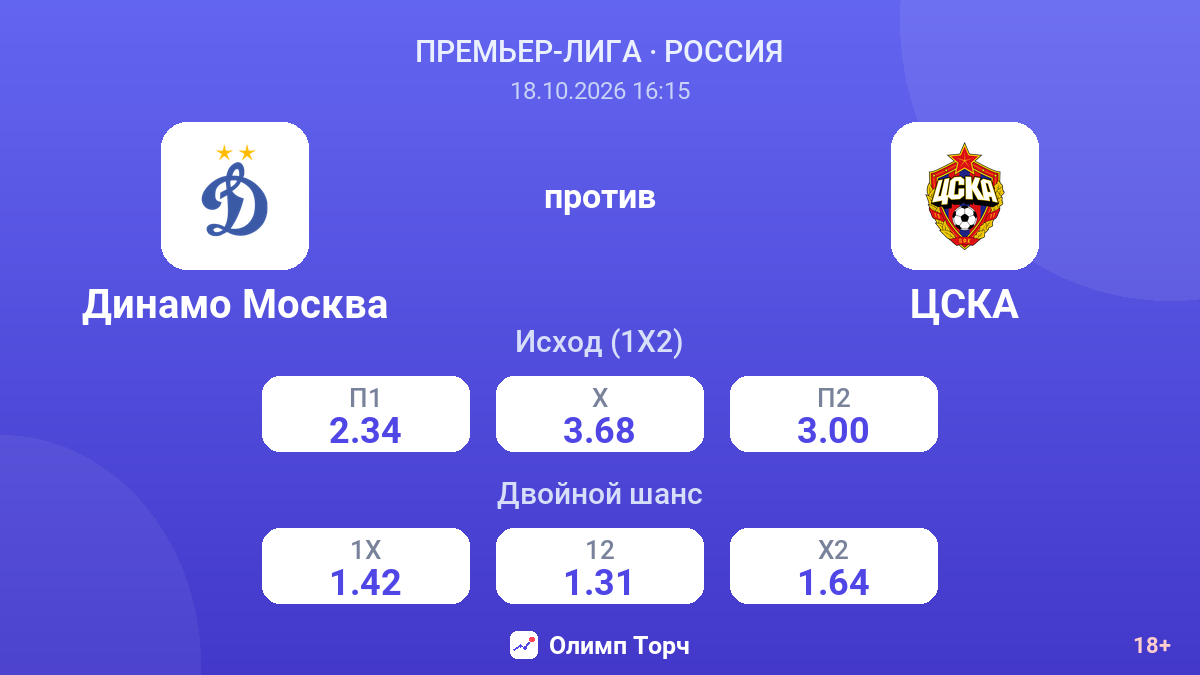 Динамо Москва — ЦСКА — коэффициенты