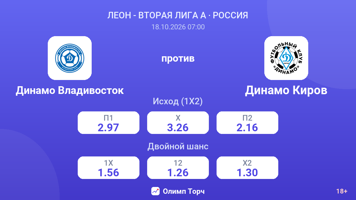 Динамо Владивосток — Динамо Киров — коэффициенты