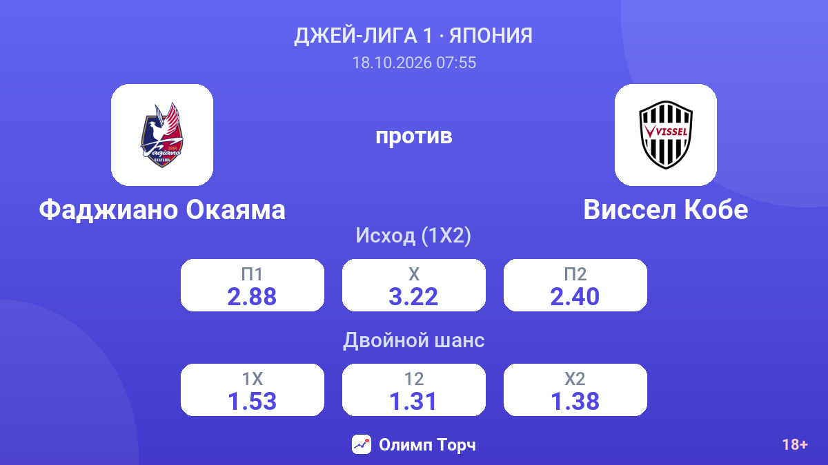 Фаджиано Окаяма — Виссел Кобе — коэффициенты