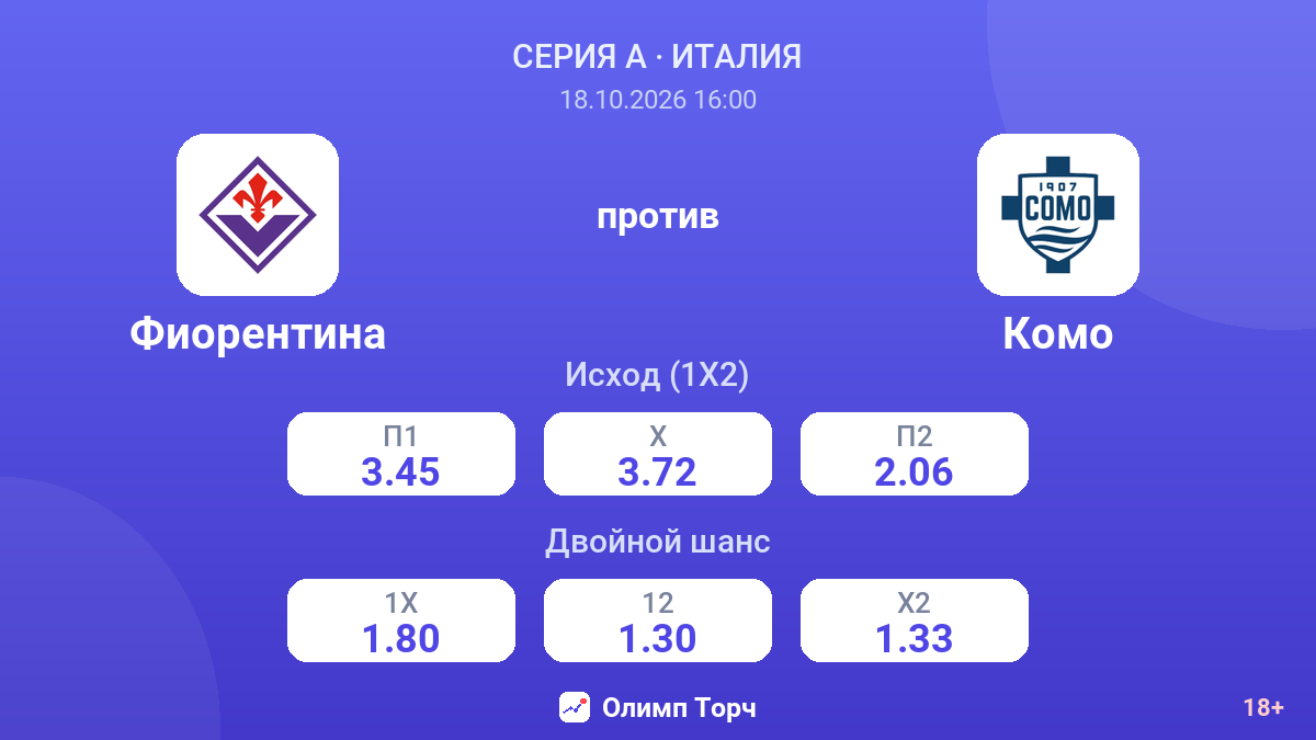 Фиорентина — Комо — коэффициенты