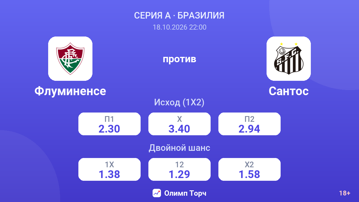 Флуминенсе — Сантос — коэффициенты