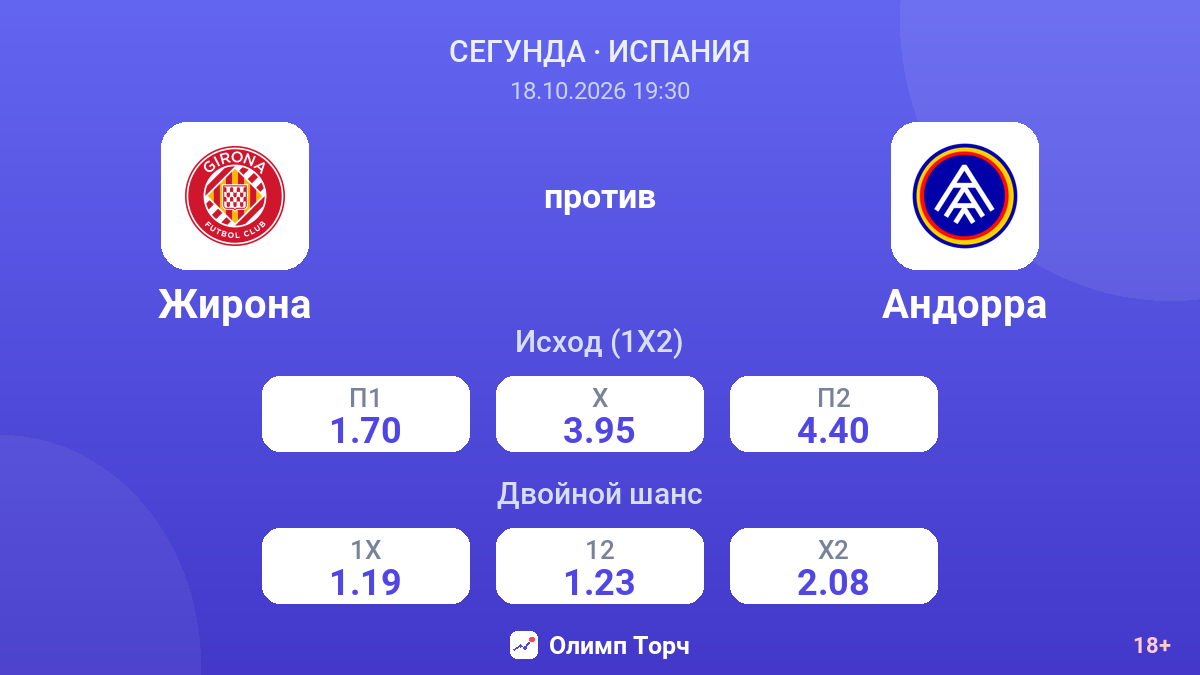 Жирона — Андорра — коэффициенты