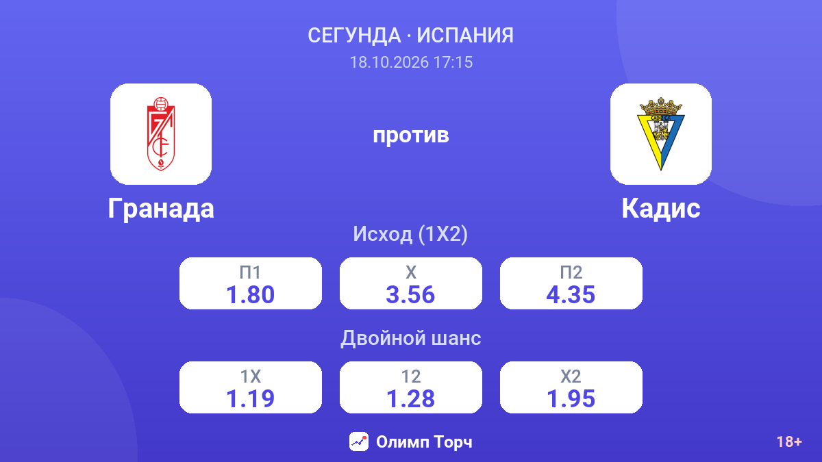 Гранада — Кадис — коэффициенты