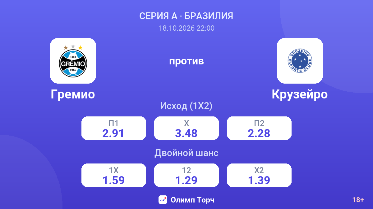 Гремио — Крузейро — коэффициенты
