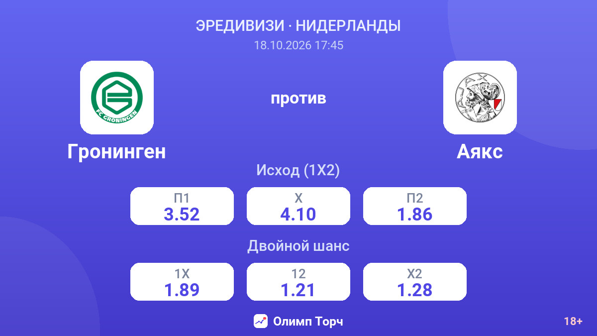 Гронинген — Аякс — коэффициенты