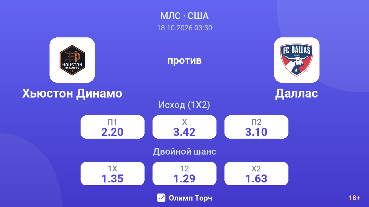 Хьюстон Динамо — Даллас — коэффициенты