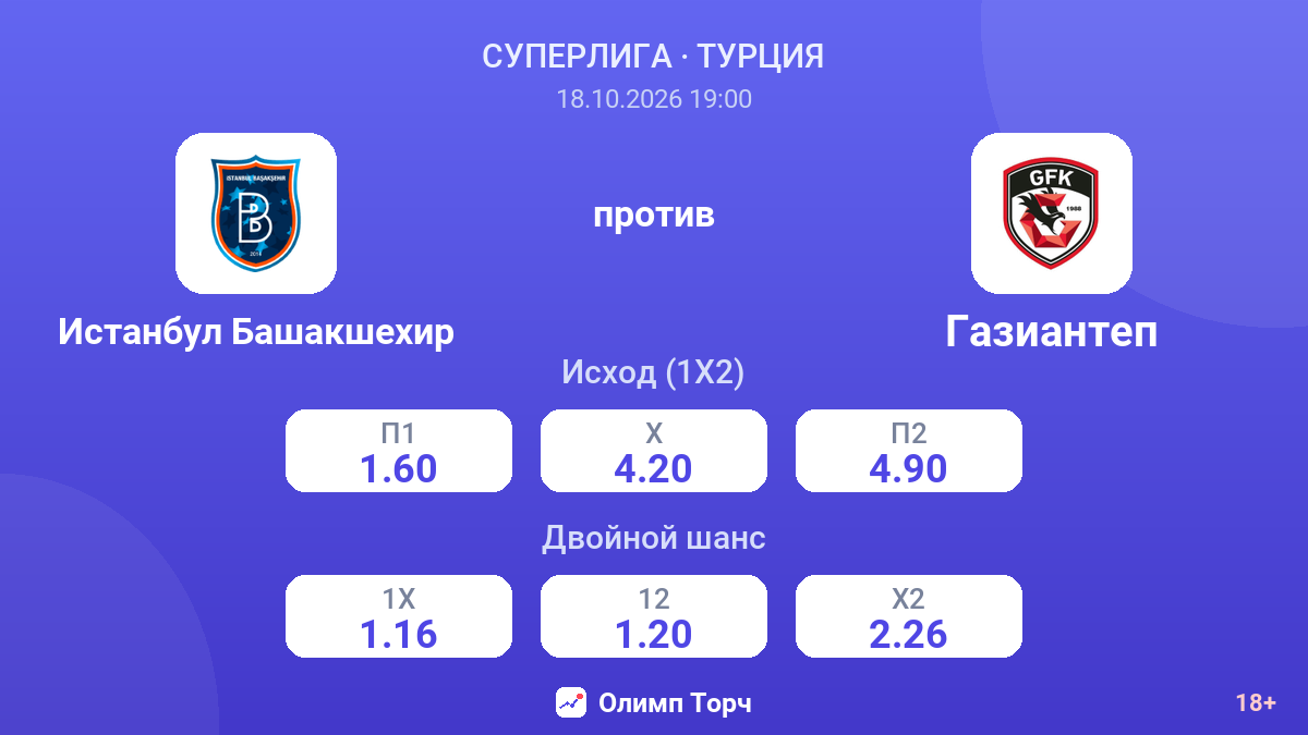 Истанбул Башакшехир — Газиантеп — коэффициенты