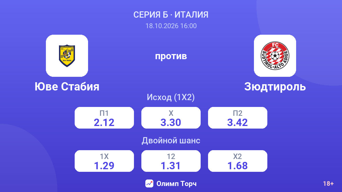 Юве Стабия — Зюдтироль — коэффициенты
