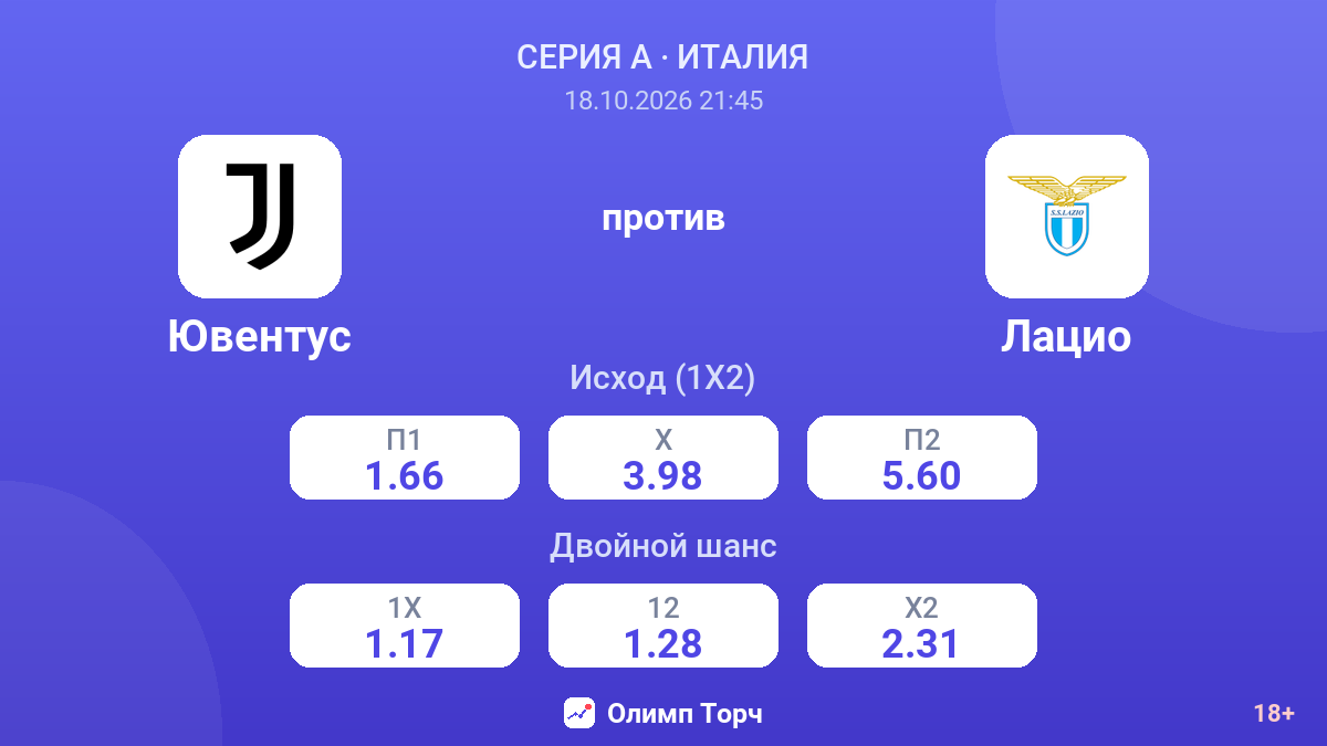 Ювентус — Лацио — коэффициенты