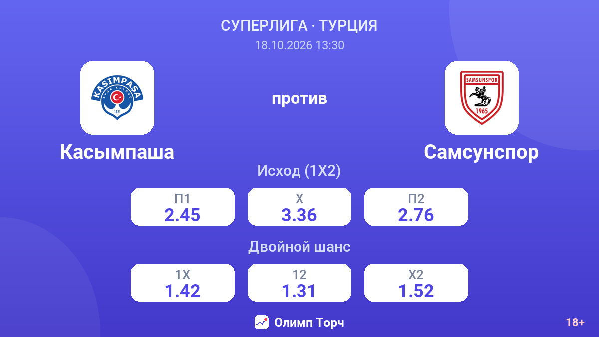 Касымпаша — Самсунспор — коэффициенты