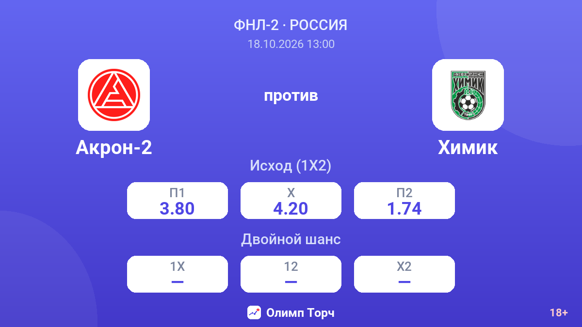 Акрон-2 — Химик — коэффициенты