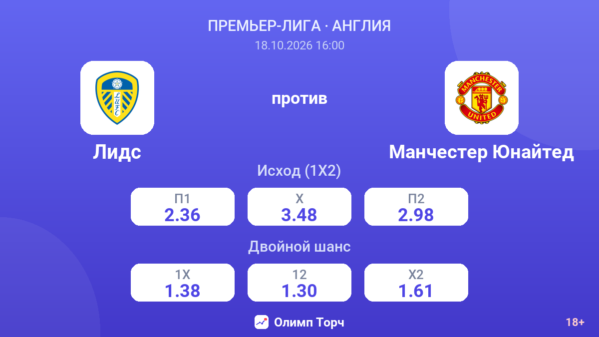 Лидс — Манчестер Юнайтед — коэффициенты