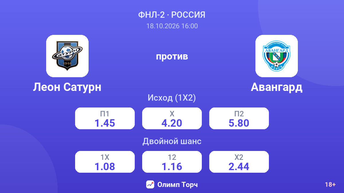 Леон Сатурн — Авангард — коэффициенты