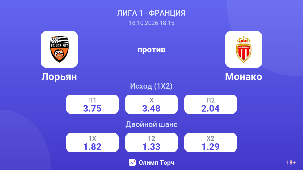 Лорьян — Монако — коэффициенты
