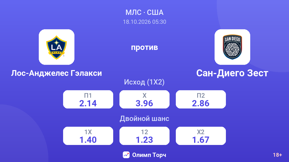 Лос-Анджелес Гэлакси — Сан-Диего Зест — коэффициенты