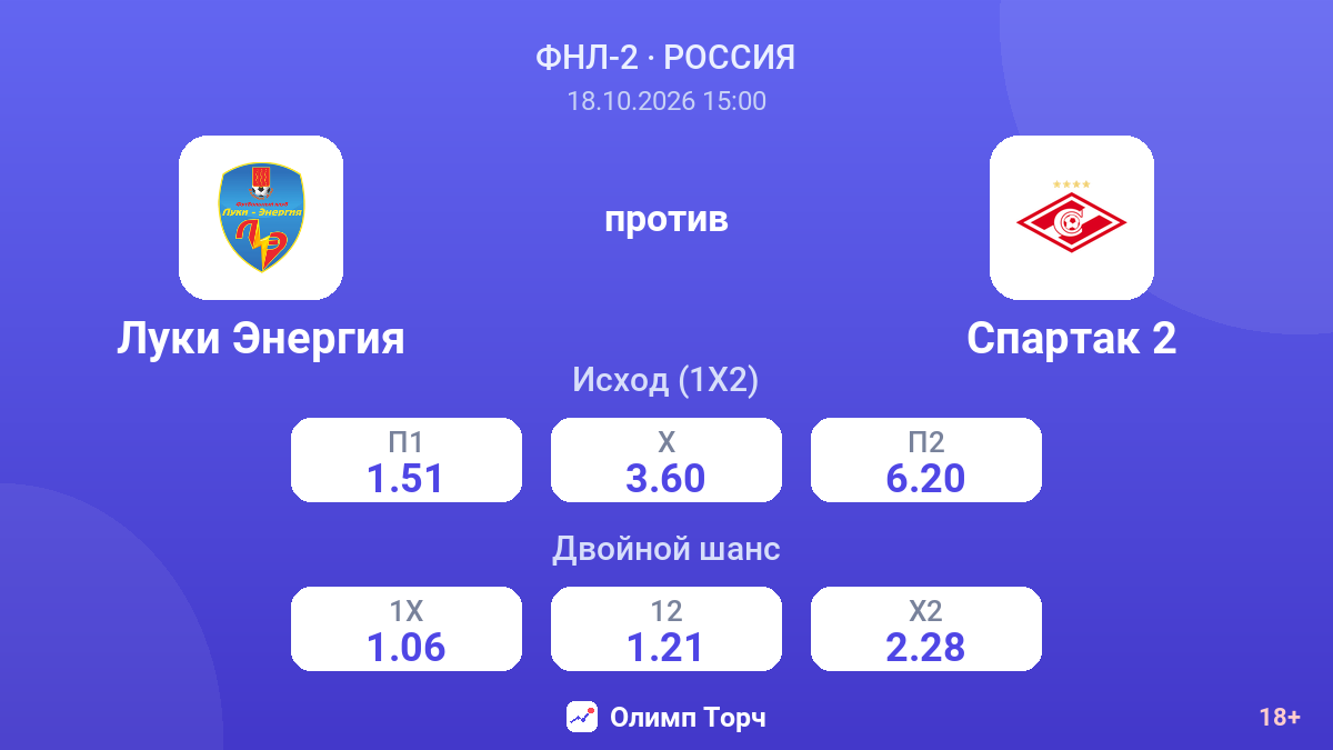 Луки Энергия — Спартак 2 — коэффициенты