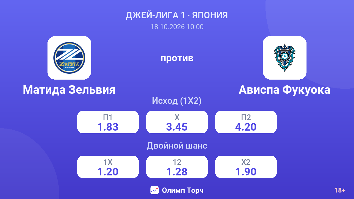 Матида Зельвия — Ависпа Фукуока — коэффициенты