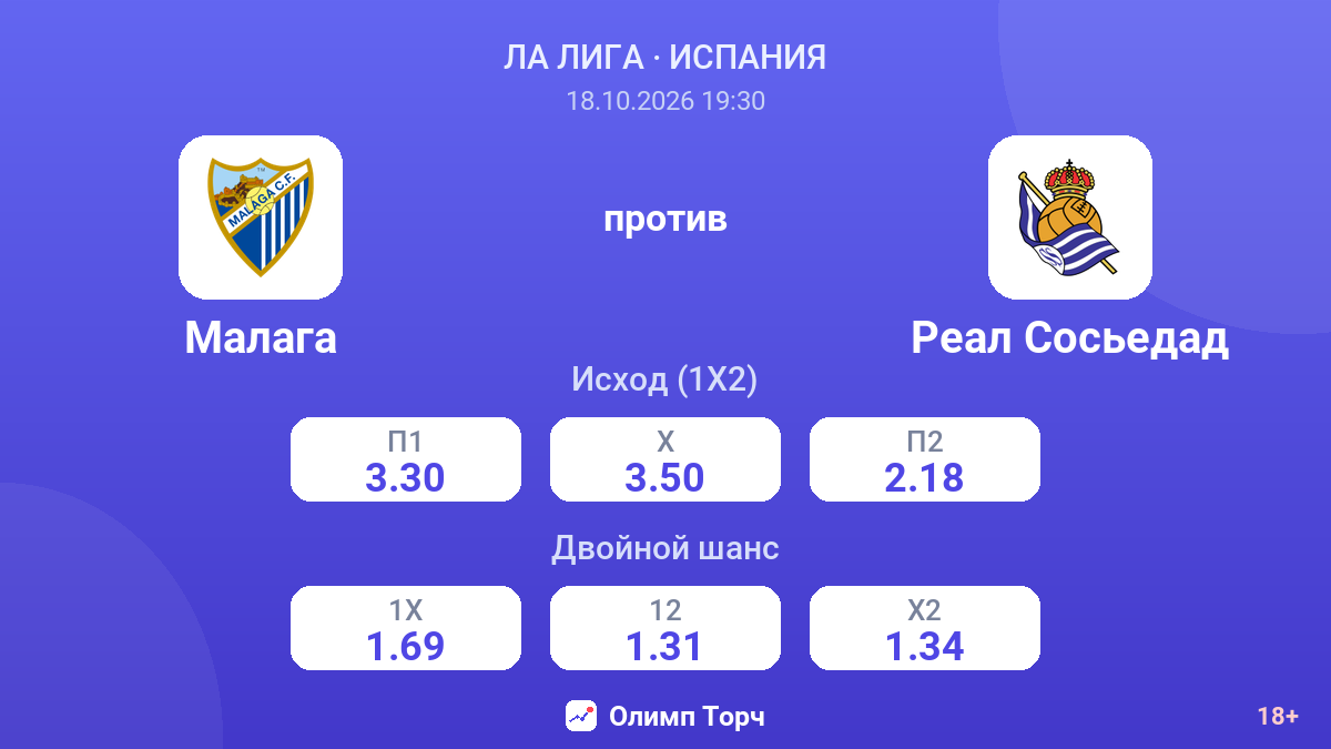 Малага — Реал Сосьедад — коэффициенты