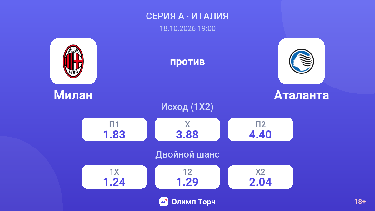 Милан — Аталанта — коэффициенты